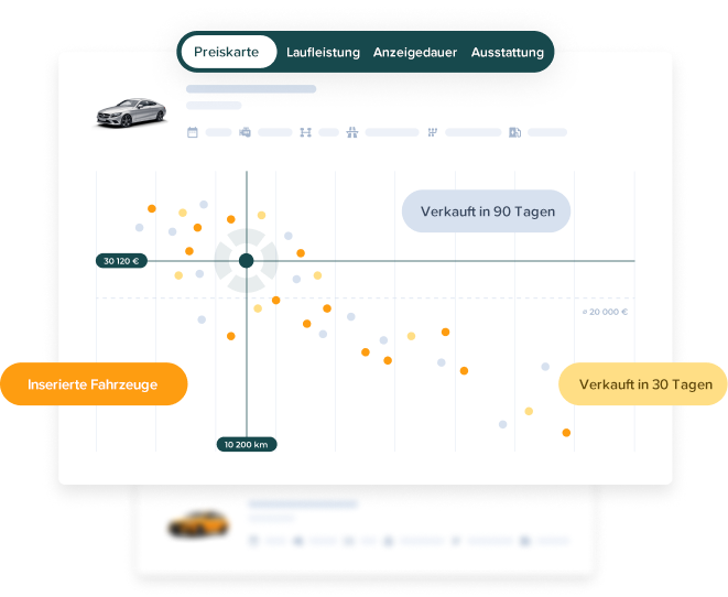 Interaktives Diagramm zur Marktposition
